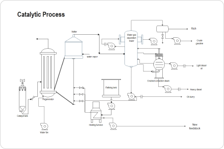 diagrama de flujo de procesos