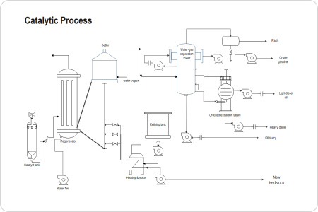 diagrama de fluxo de processo