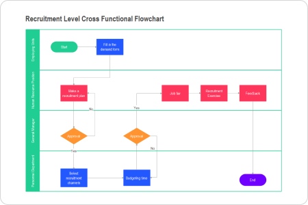 swimlane diagram