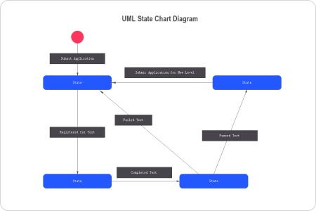 Zustandsdiagramm