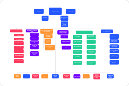 US government org chart