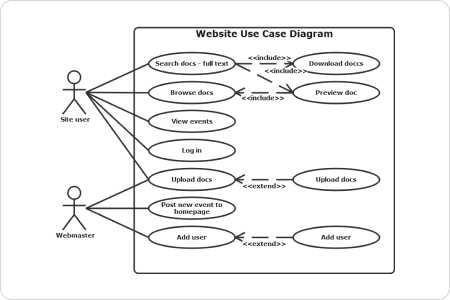 Diagramma dei casi d'uso