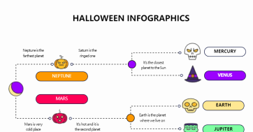 Infografía de Halloween