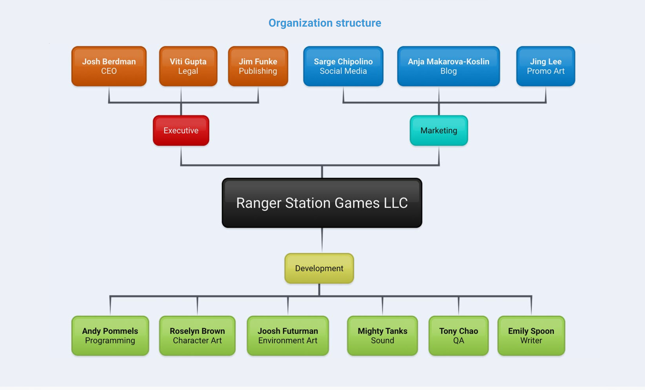 Bubbl.us tool for creating mind maps