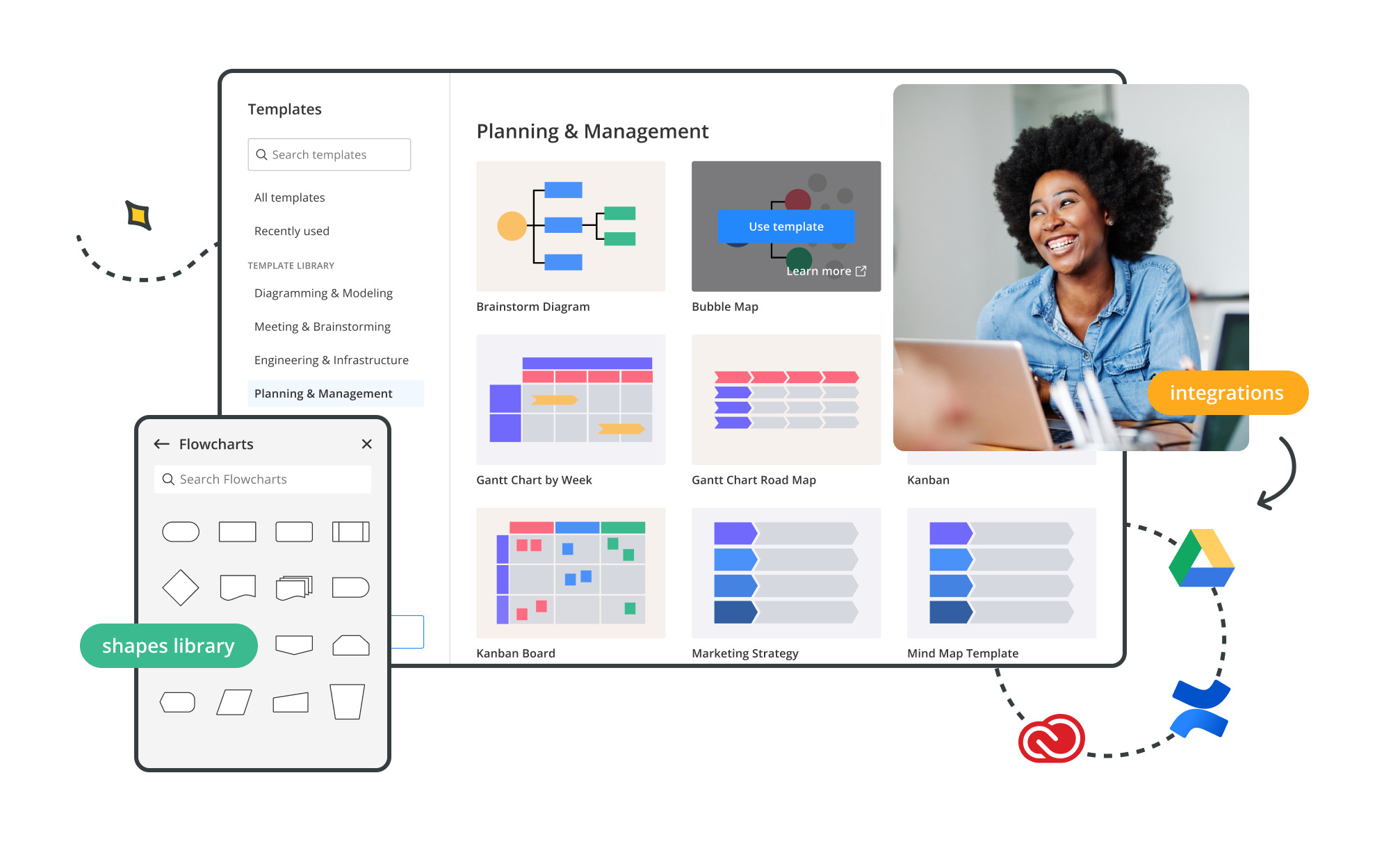 Cacoo tool for creating mind maps