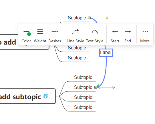 Inserimento di linee di relazione