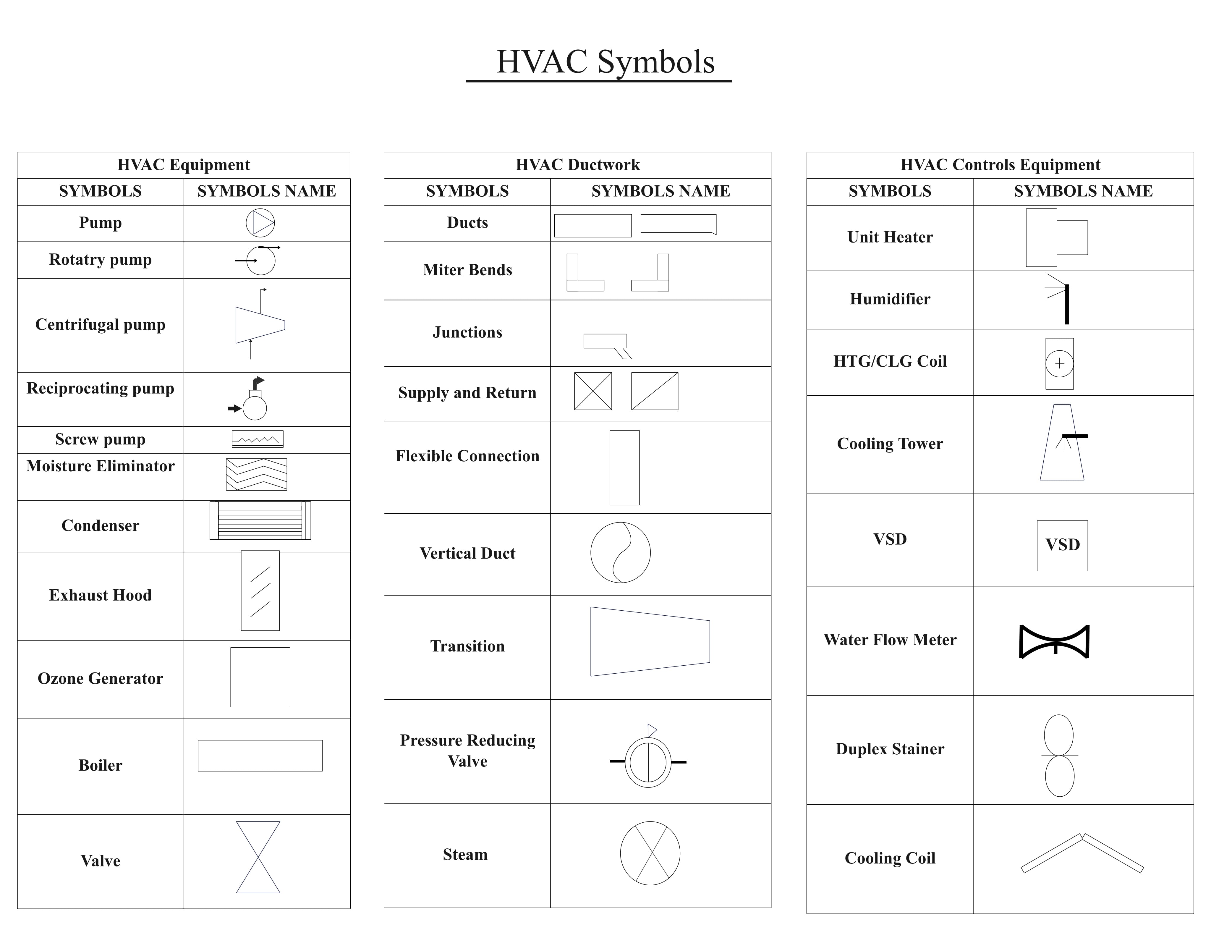 floor plan symbols for hvac