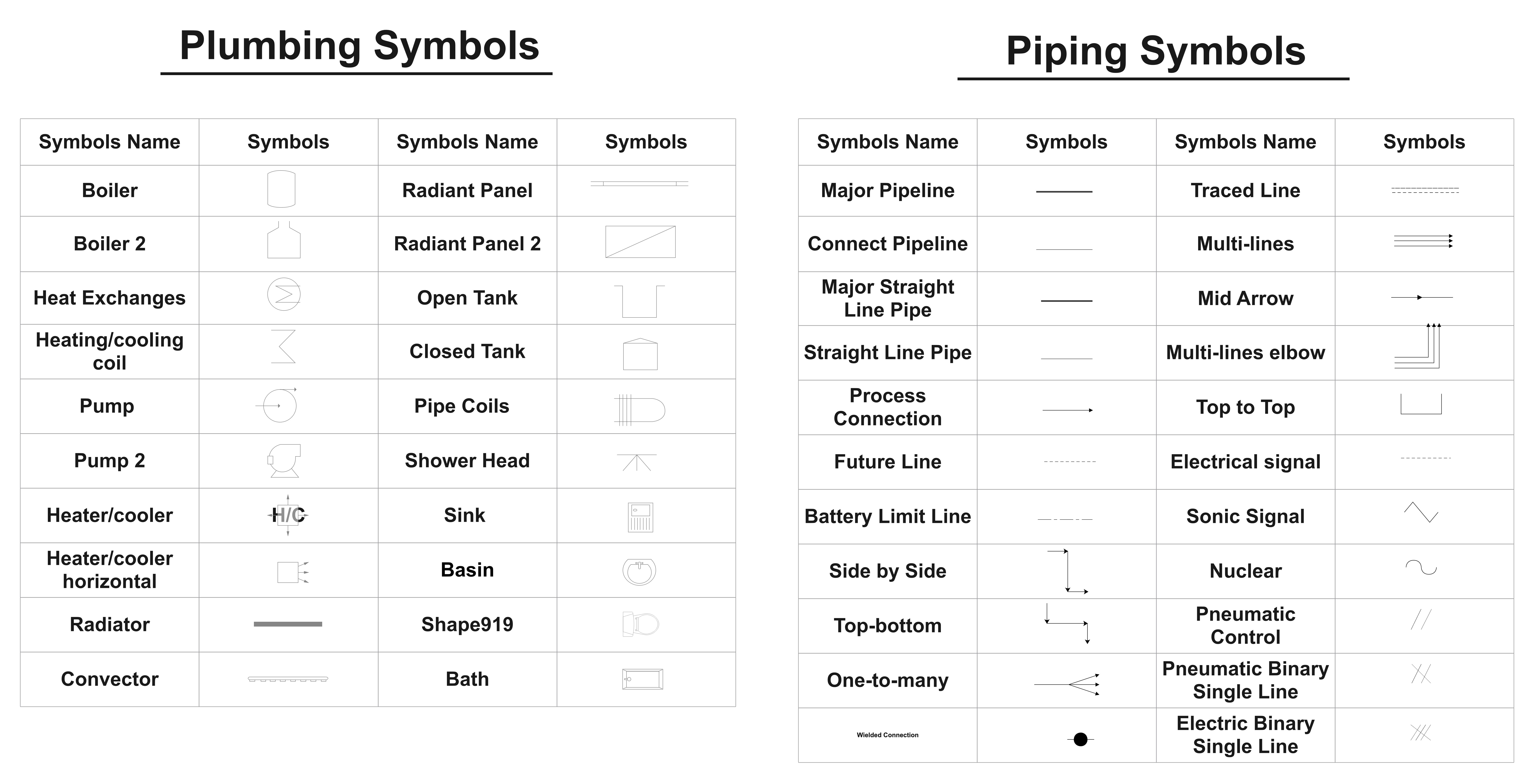 floor plan symbols guide