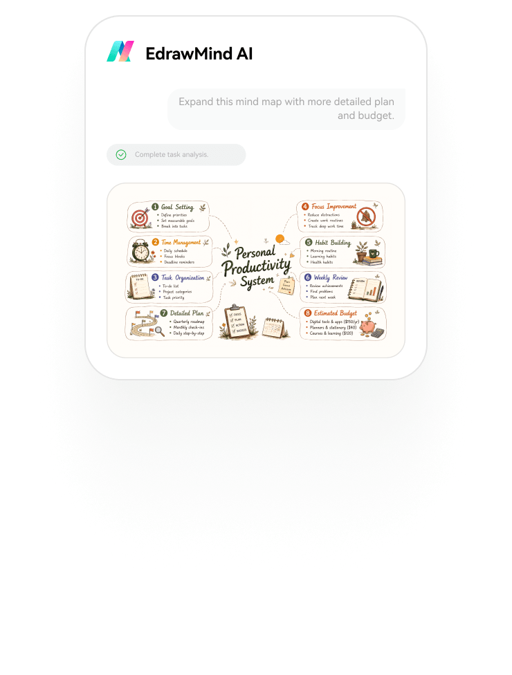 EdrawMind AI assistant