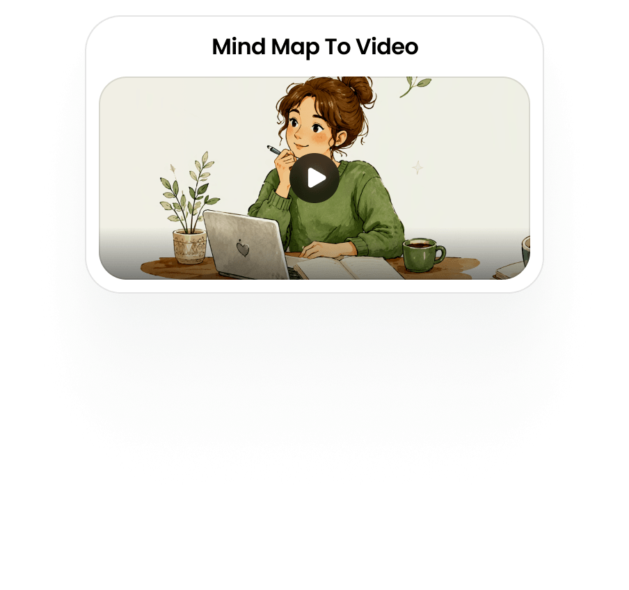 Mind map video preview