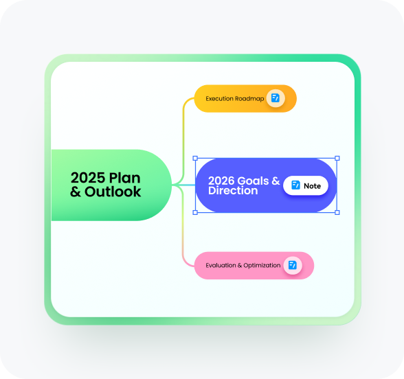 Organize Complex Ideas