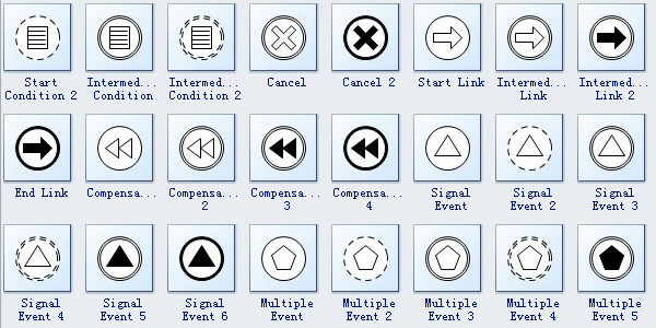 Simboli BPMN 2