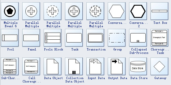 Simboli BPMN 3