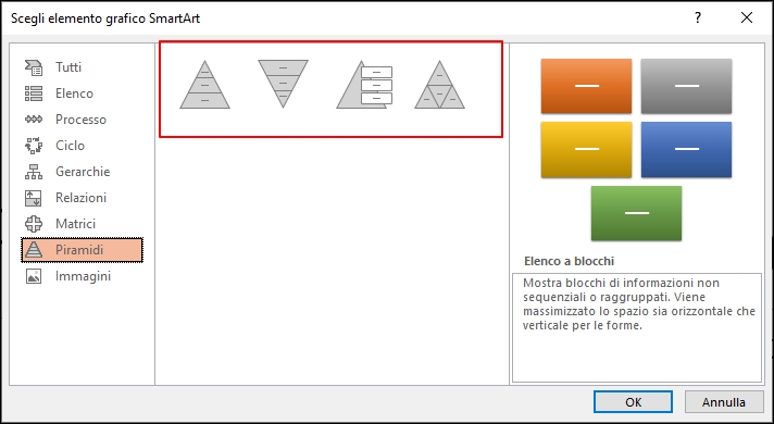 creare grafico a piramide su powerpoint