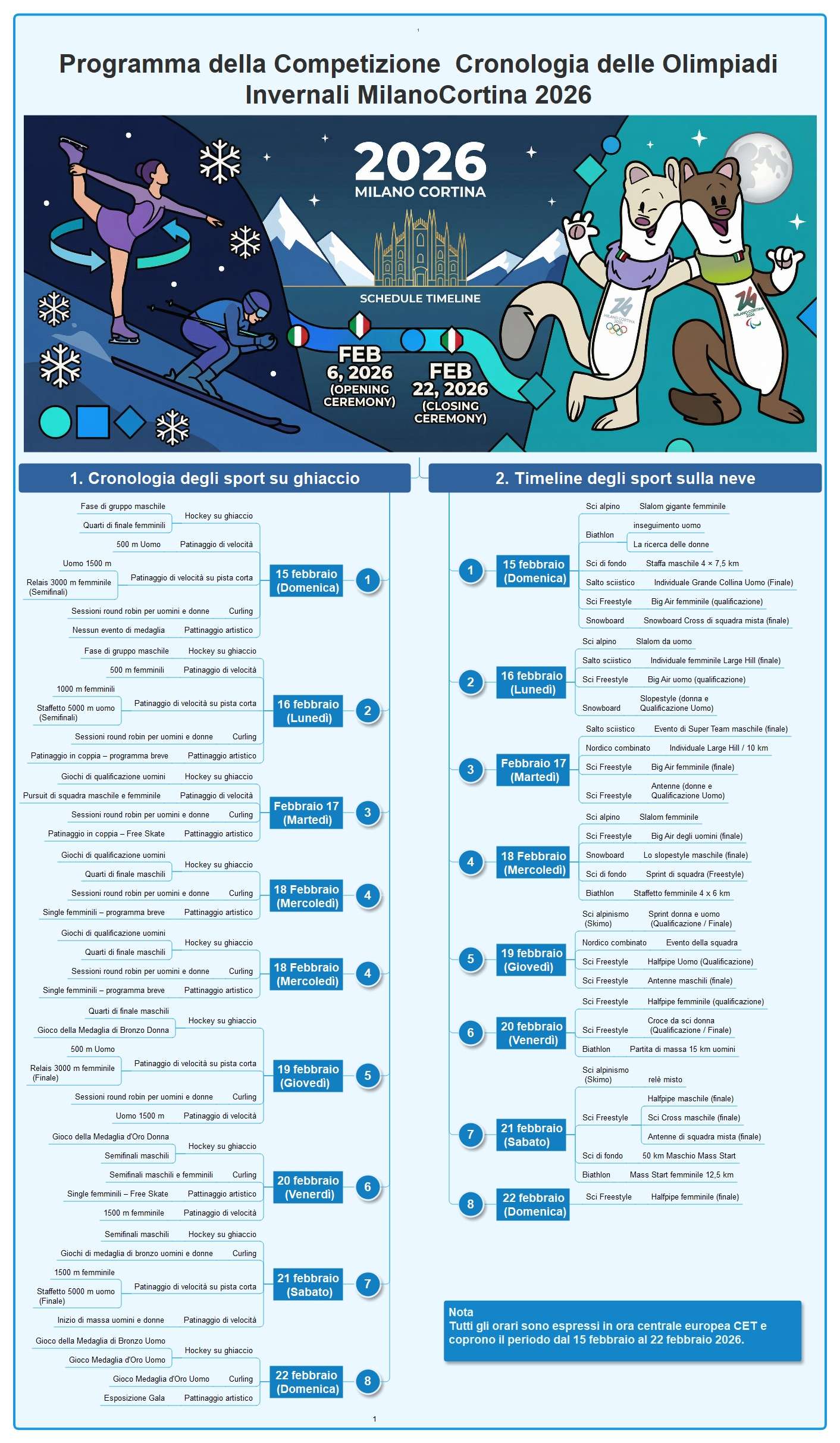 Orario Milano Cortina 2025: panoramica degli orari di tutti gli sport