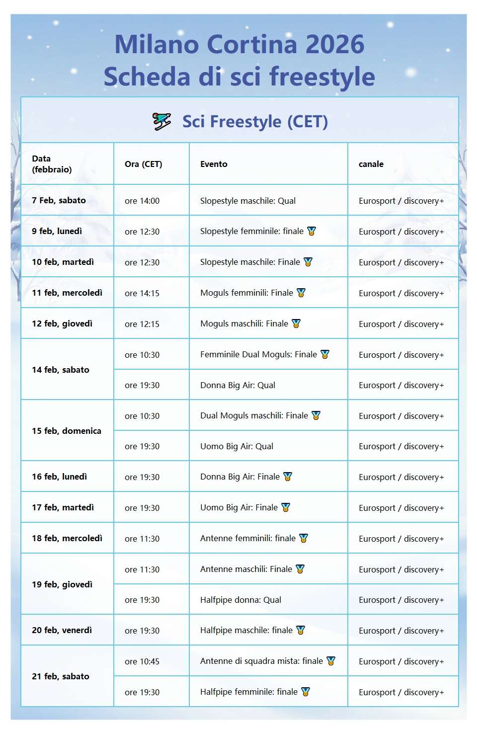Orario freestyle skiing Milano Cortina: programma e orari per disciplina