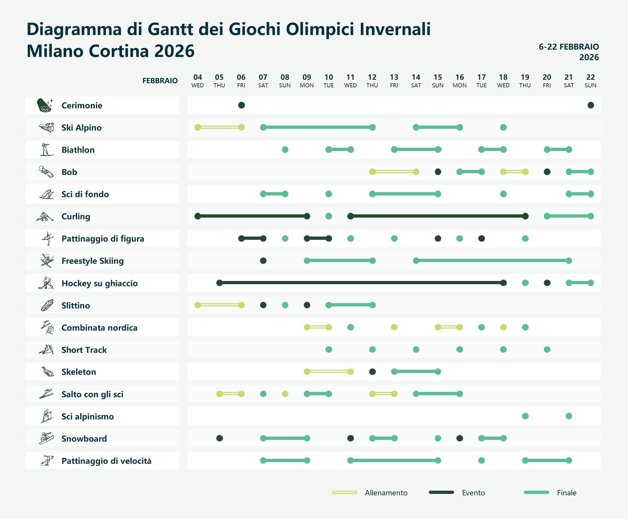 Foglio di lavoro per la scuola materna