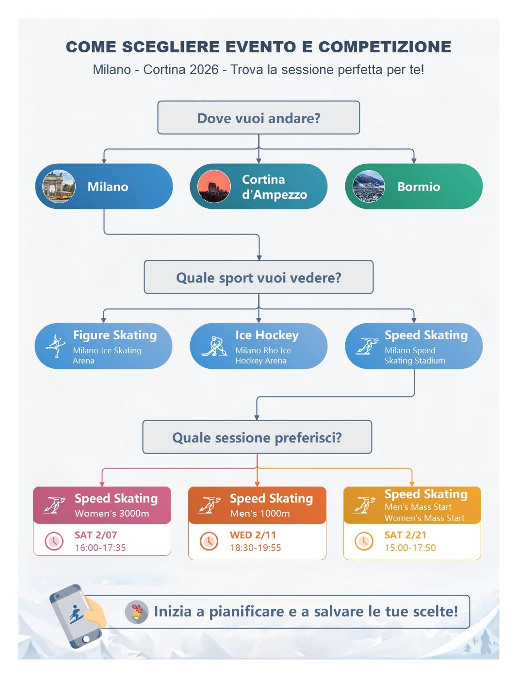 Foglio di lavoro di matematica