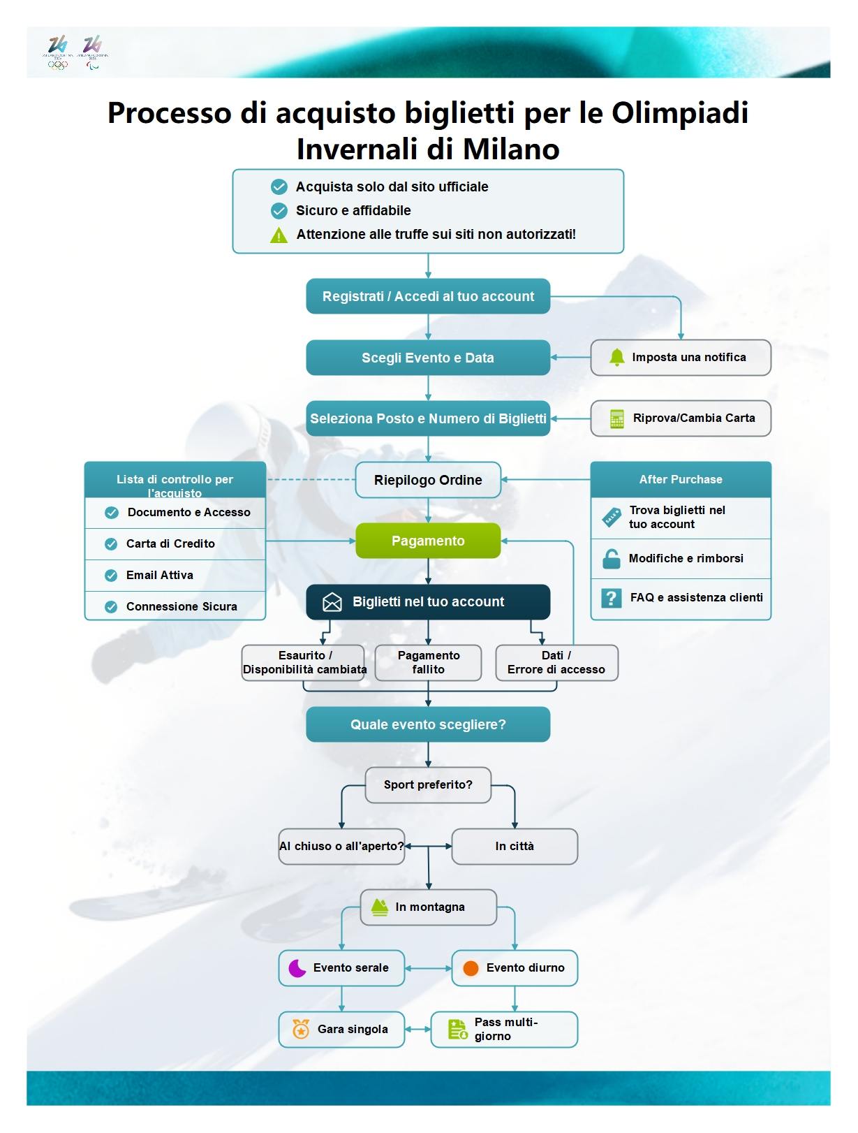 Foglio di lavoro di matematica