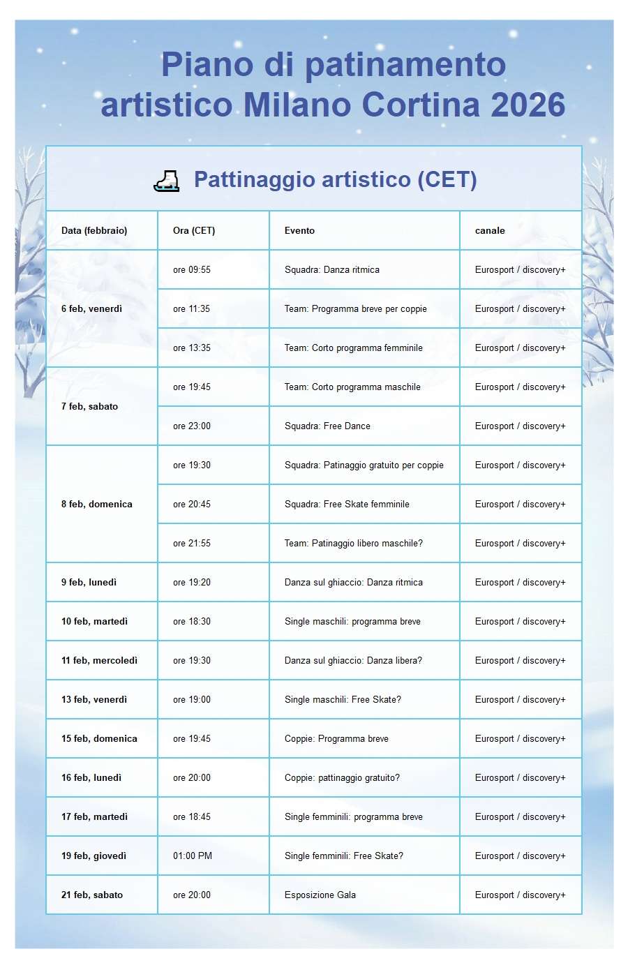 Orario figure skating Milano Cortina: short program e free skating