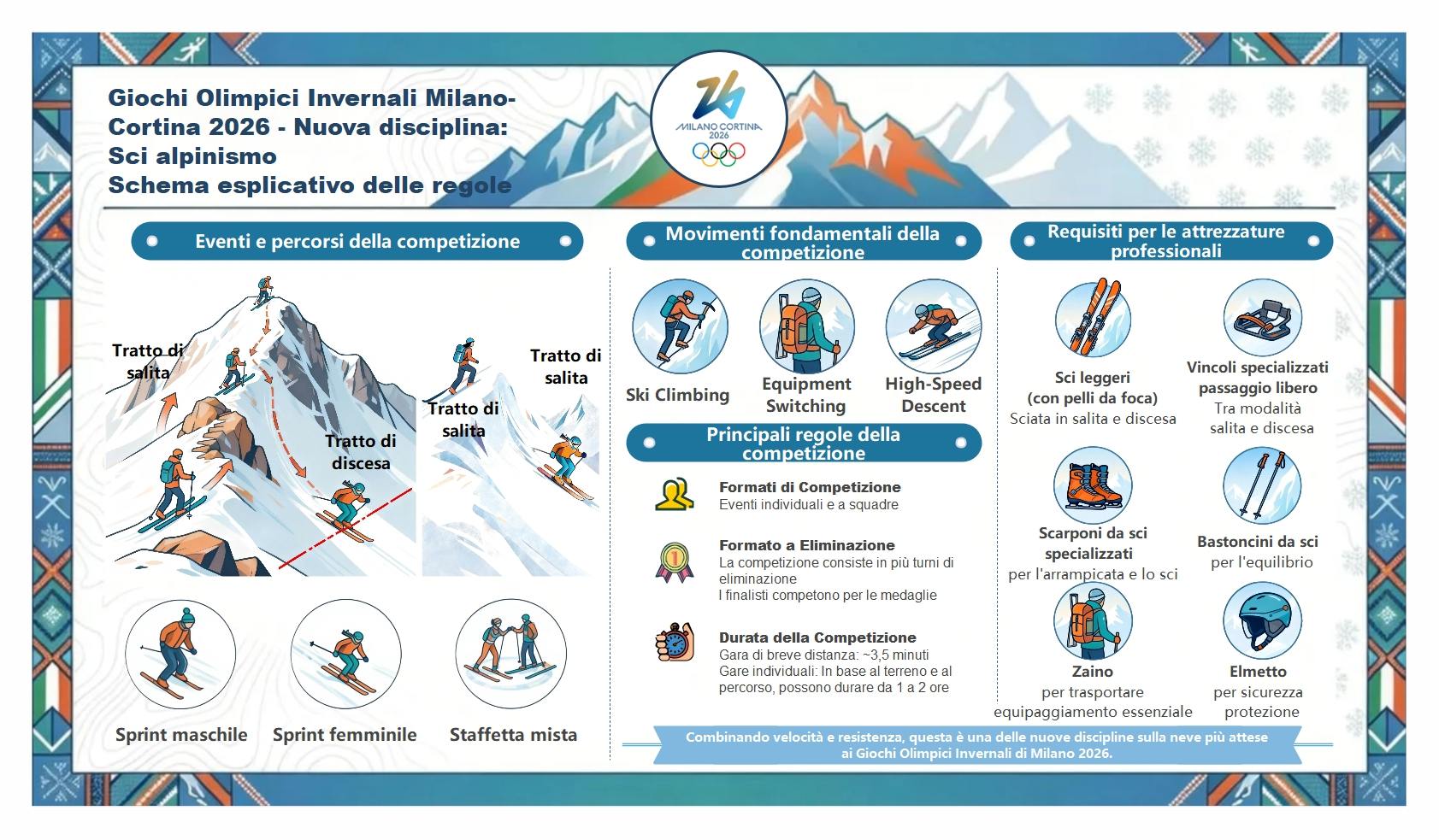 Foglio di lavoro di matematica