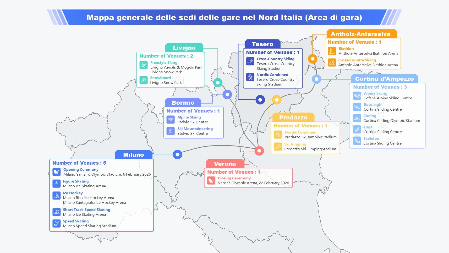 Foglio di lavoro per la scuola materna