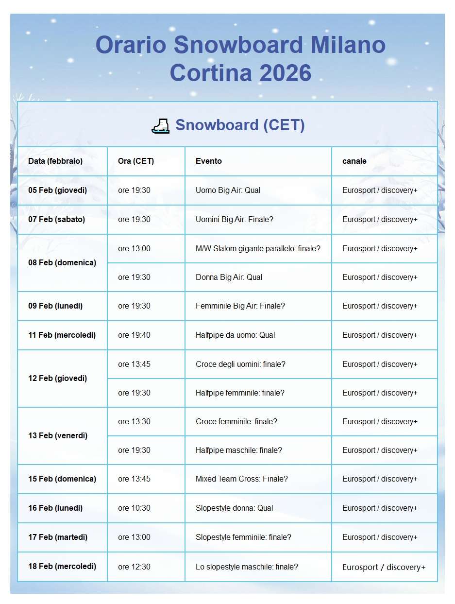 Orario snowboard Milano Cortina: qualifiche e finali