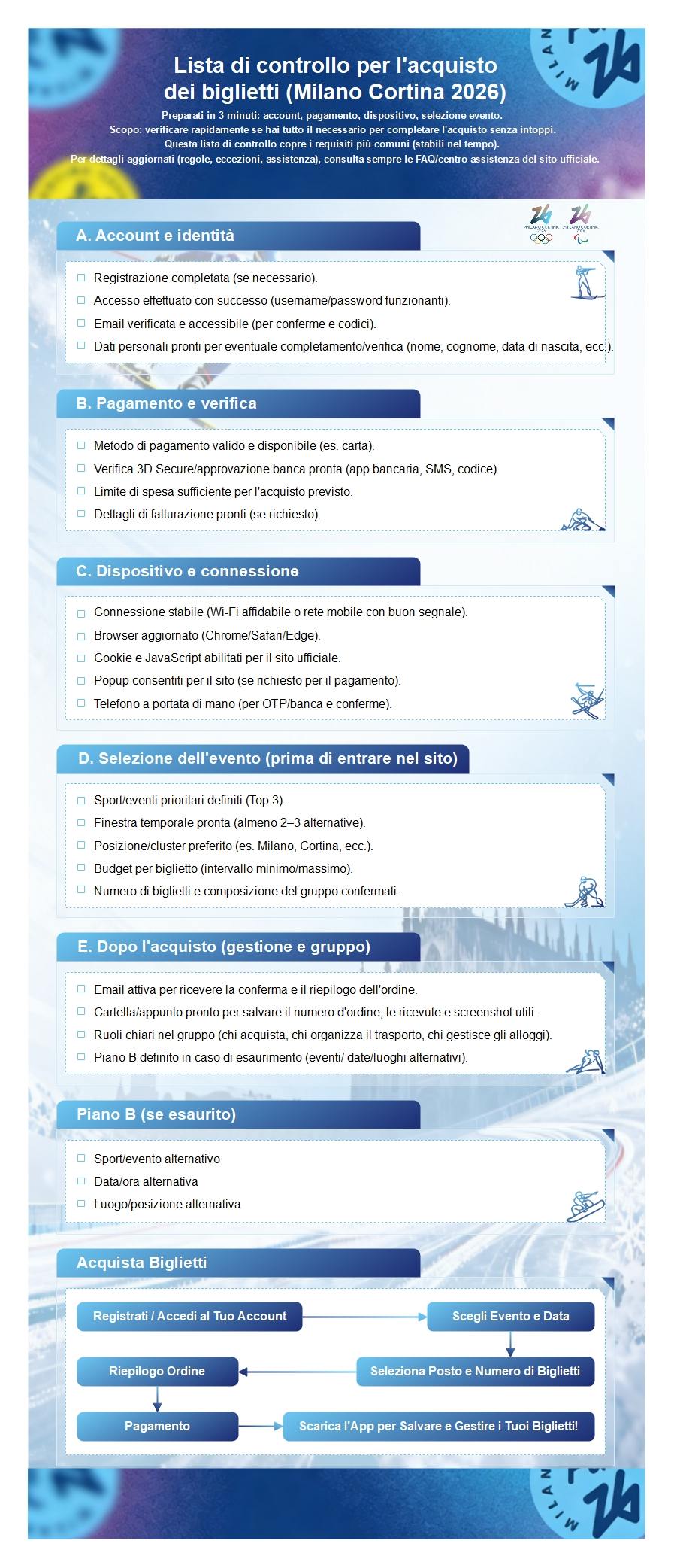 Foglio di lavoro di matematica