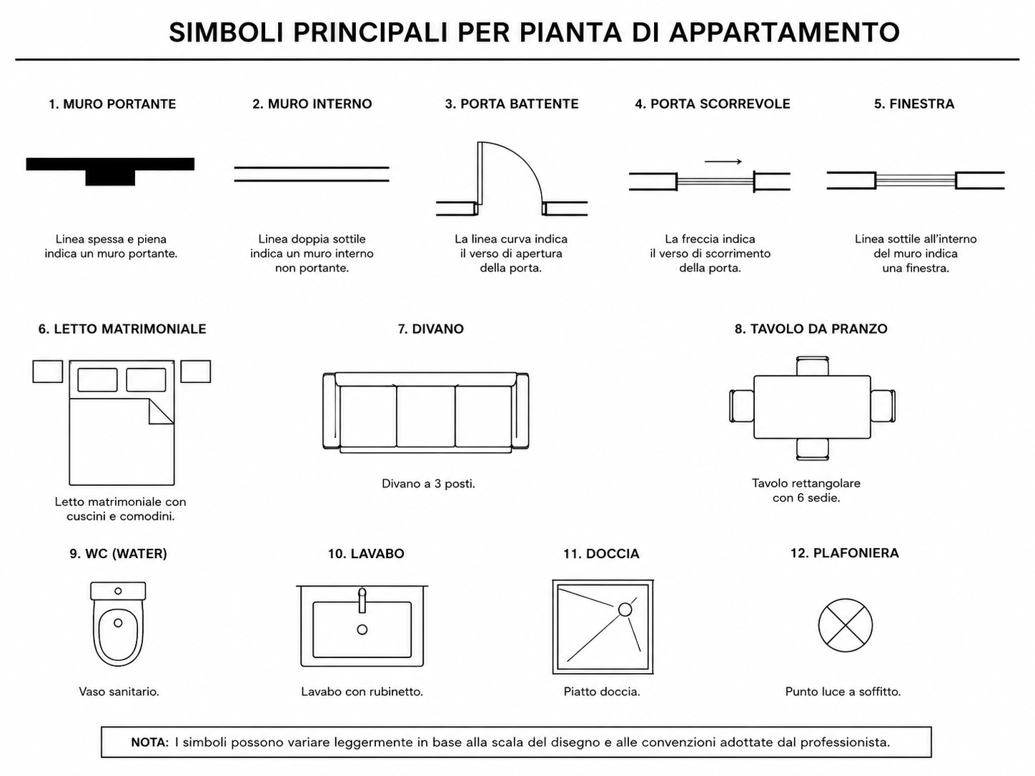 simboli di planimetria di appartamento