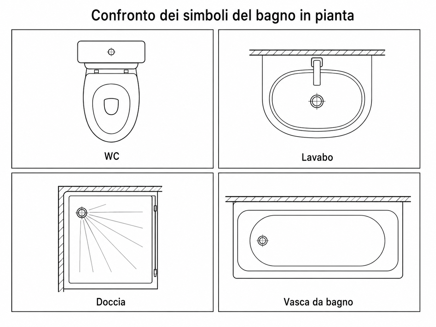 confronto visivo tra i simboli di planimetria bagno