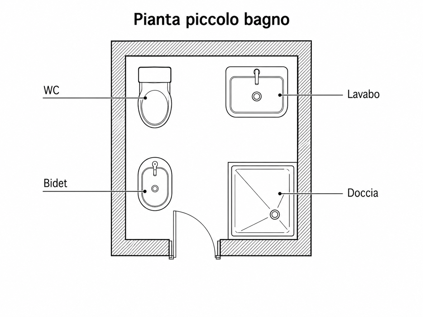 tabella di confronto visivo tra i simboli di planimetria bagno