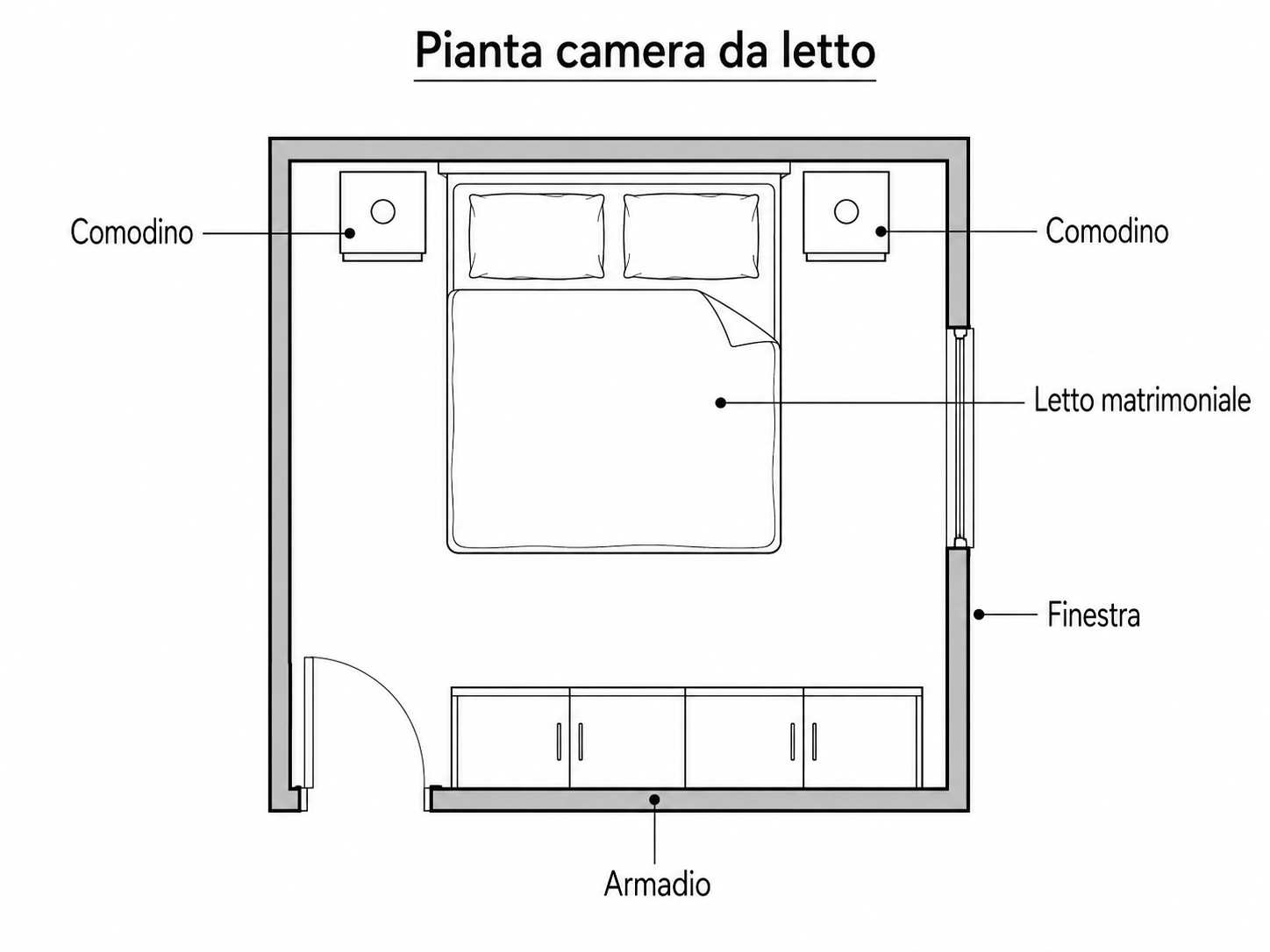tabella di confronto dei simboli di planimetria camera