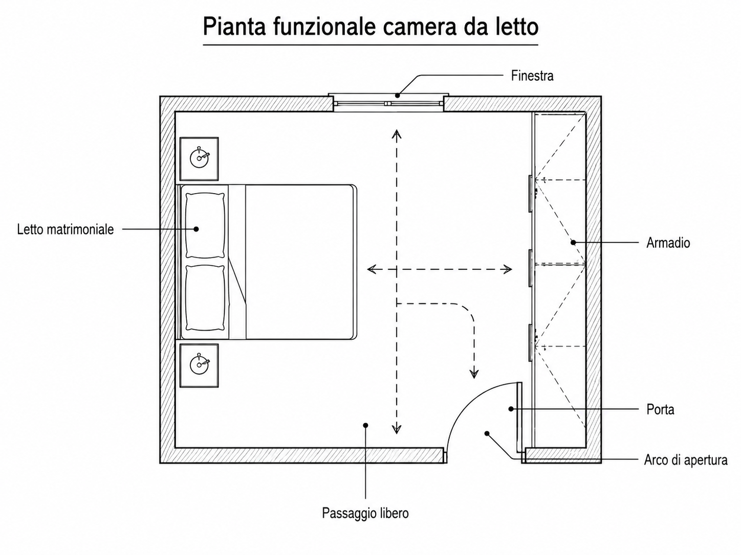 come progettare una planimetria camera