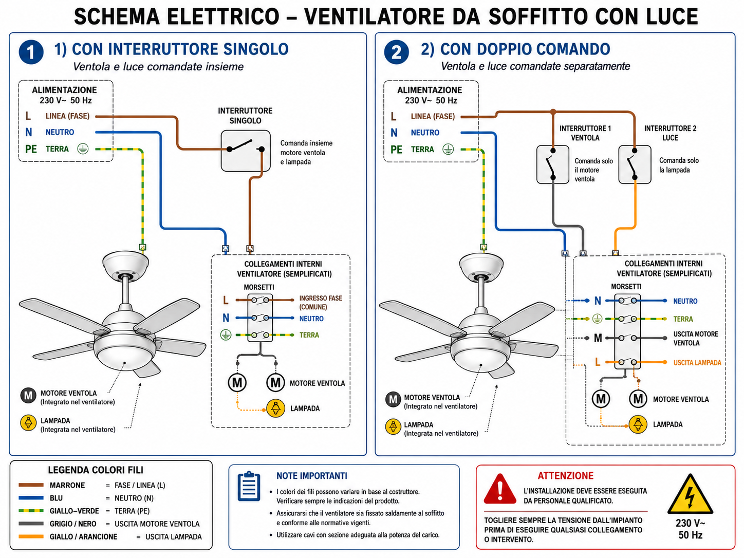 schema motore ventilatore monofase con etichette dei componenti principali