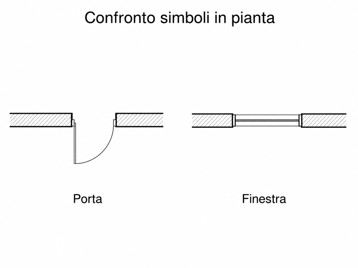 simboli di finestre