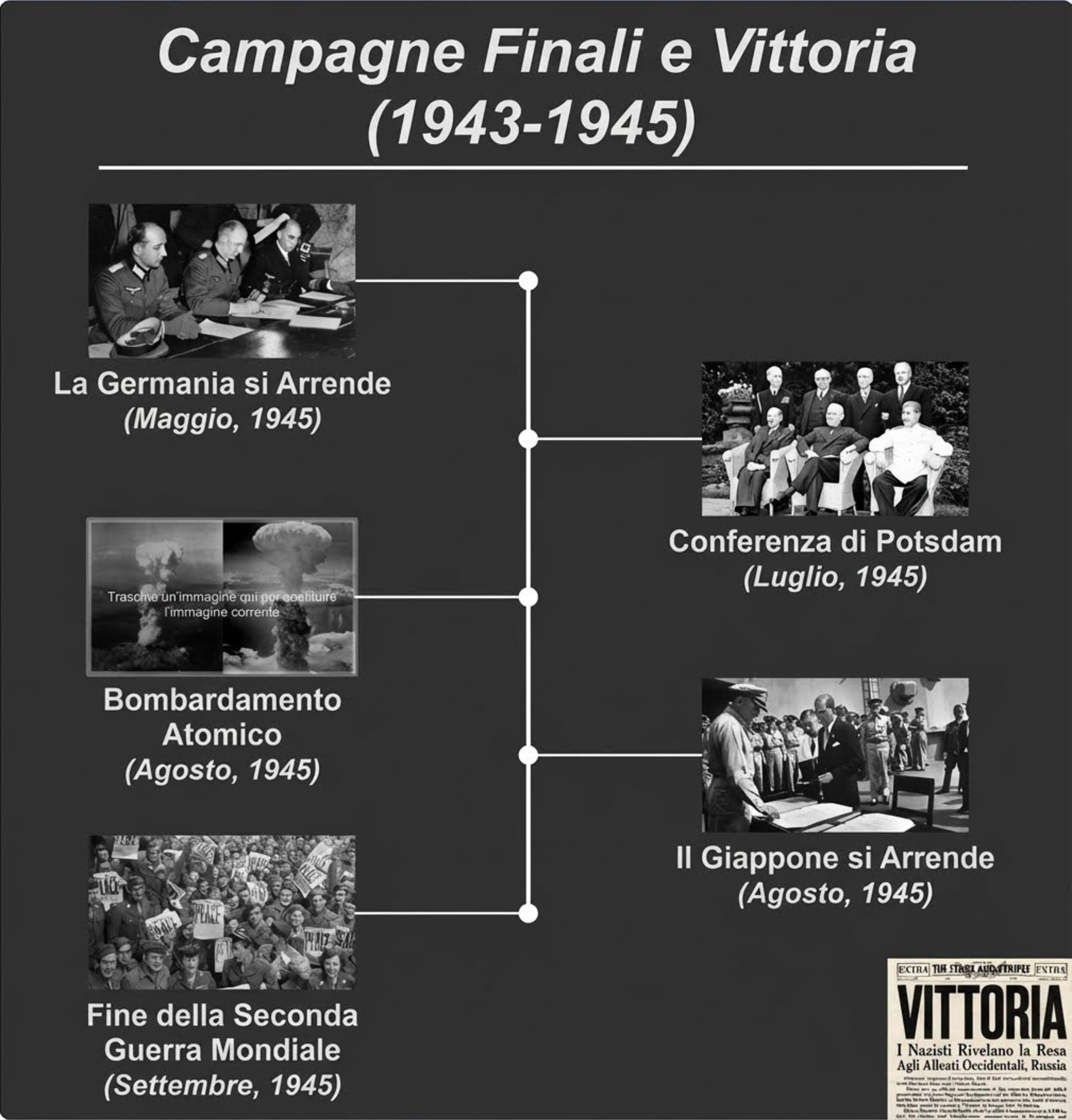 world war two timeline end of the war