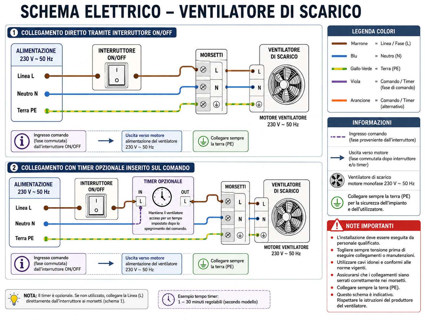 schema elettrico ventilatore di scarico con etichette dei componenti principali