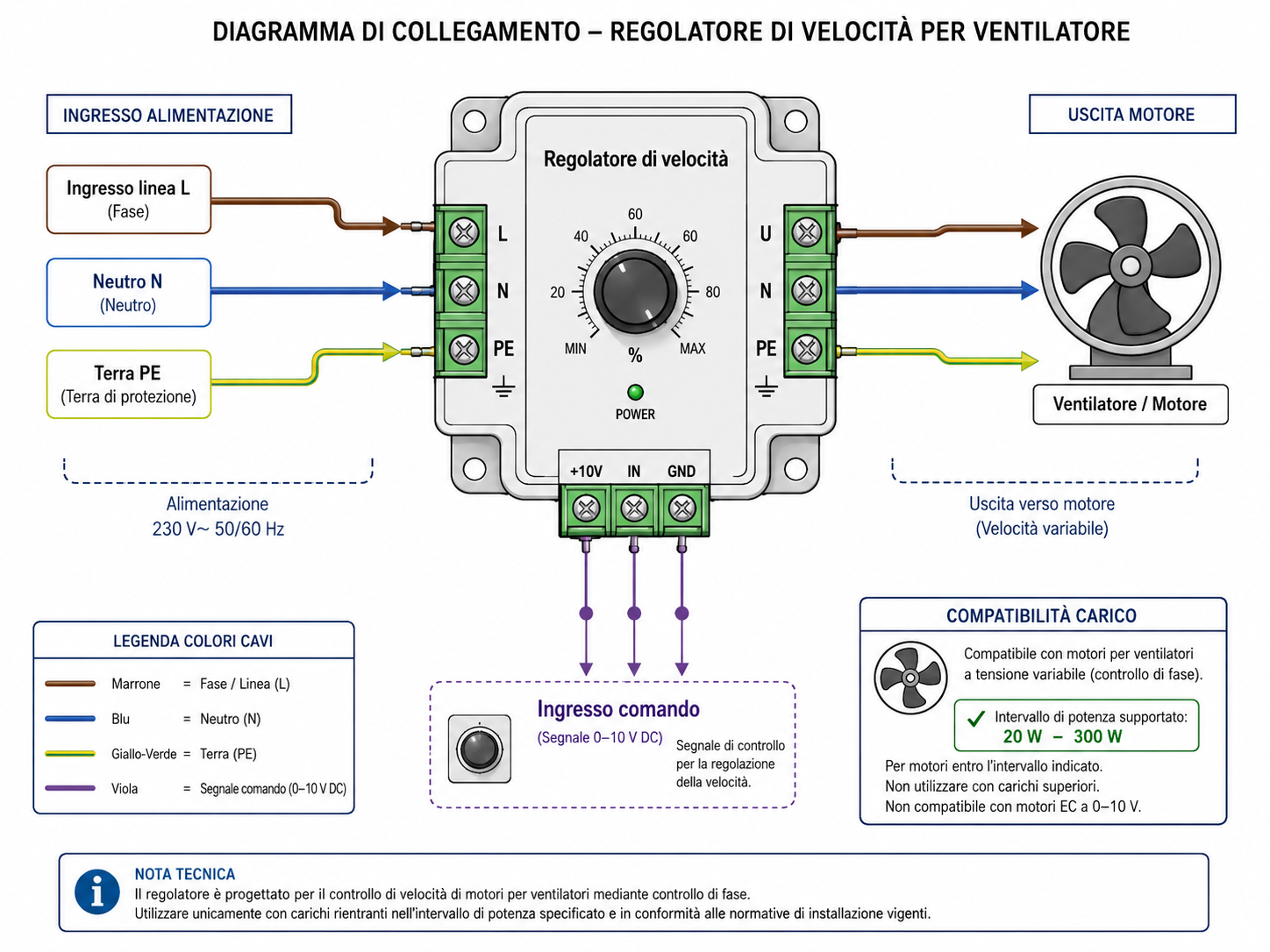 schema collegamento regolatore di velocità ventilatore con etichette dei componenti principali