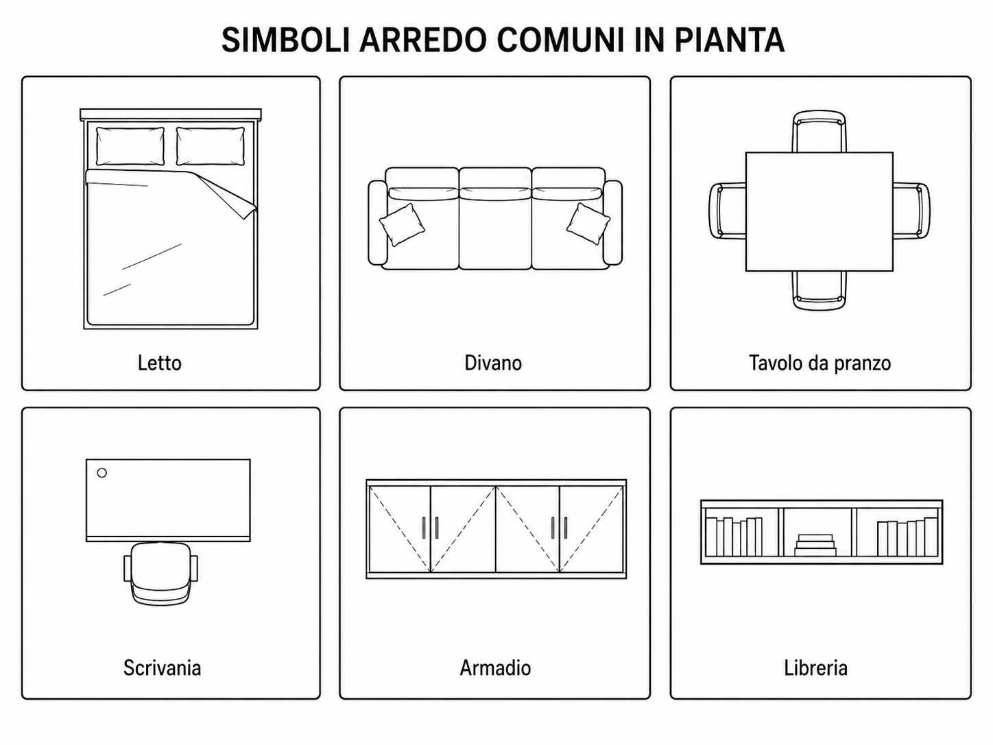 tabella di confronto di simboli di mobili