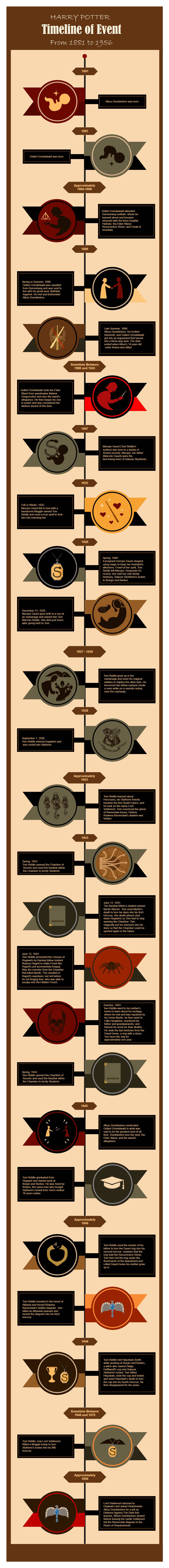 harry potter timeline