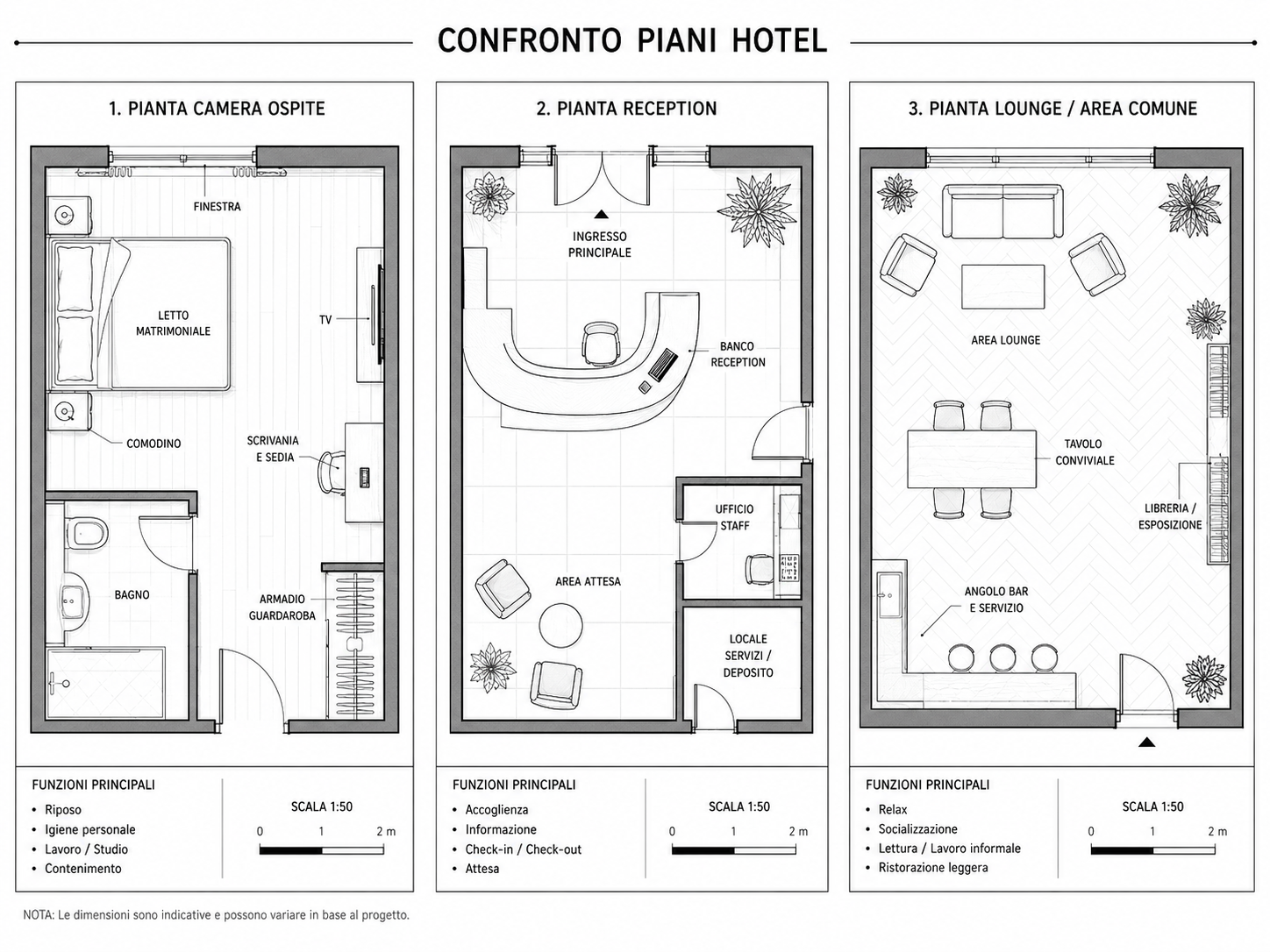 come interpretare i simboli di planimetria di hotel