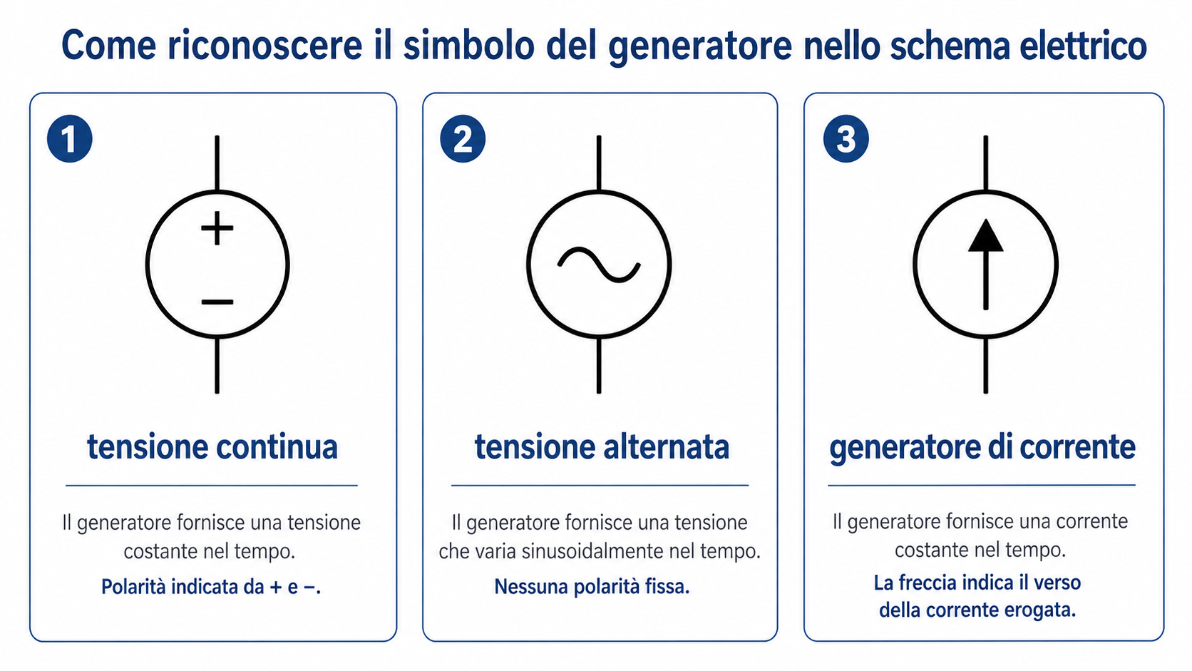 Come riconoscere il simbolo generatore nello schema elettrico
