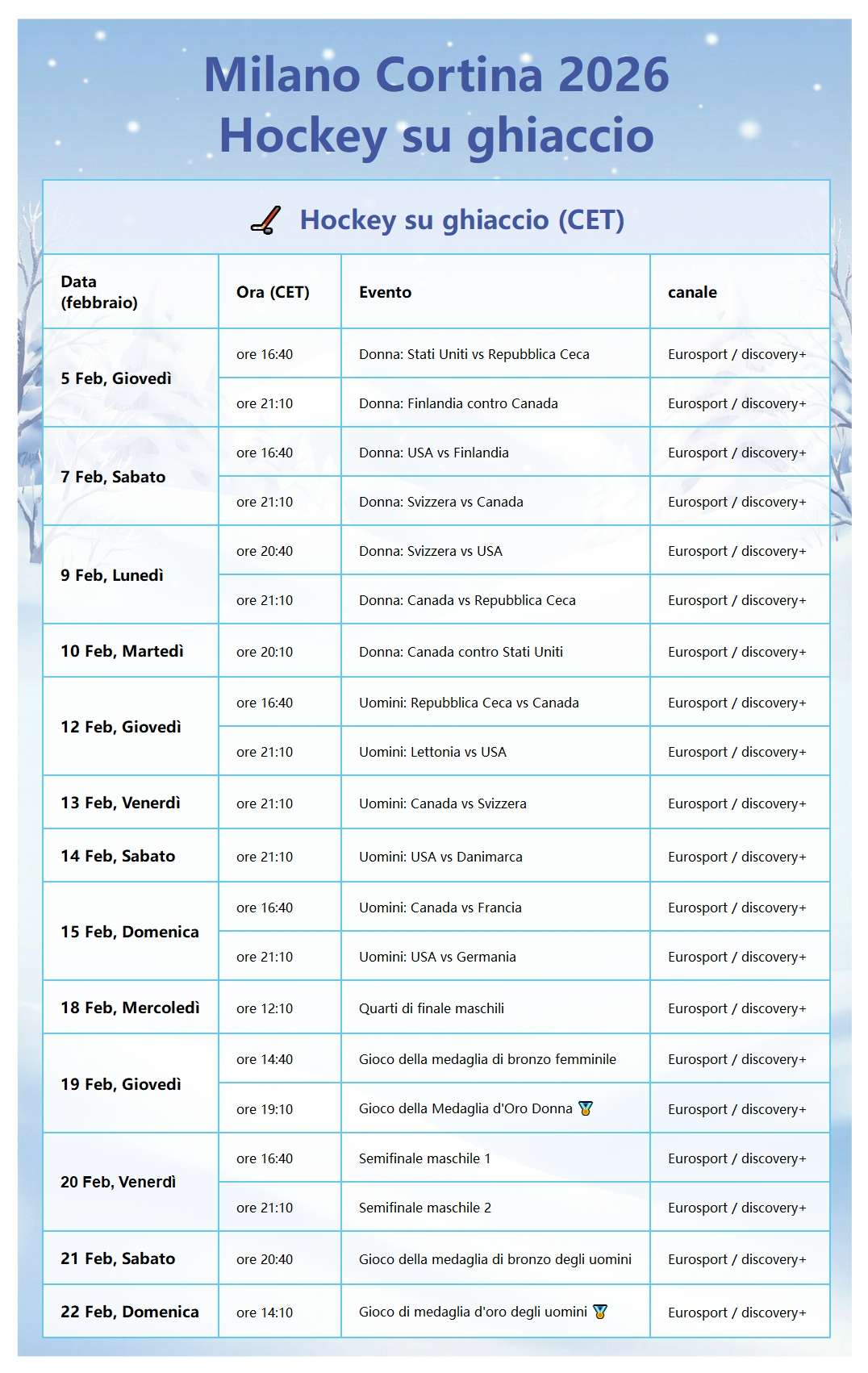Orario ice hockey Milano Cortina: calendario e orari partite