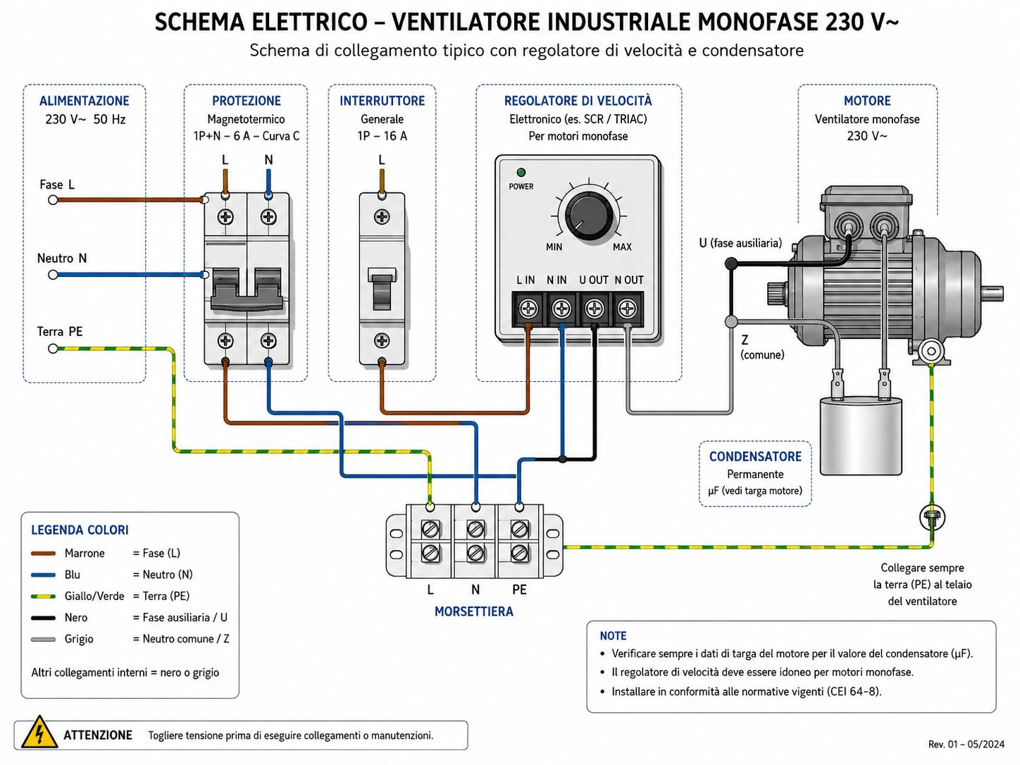 schema elettrico ventilatore industriale con etichette dei componenti principali