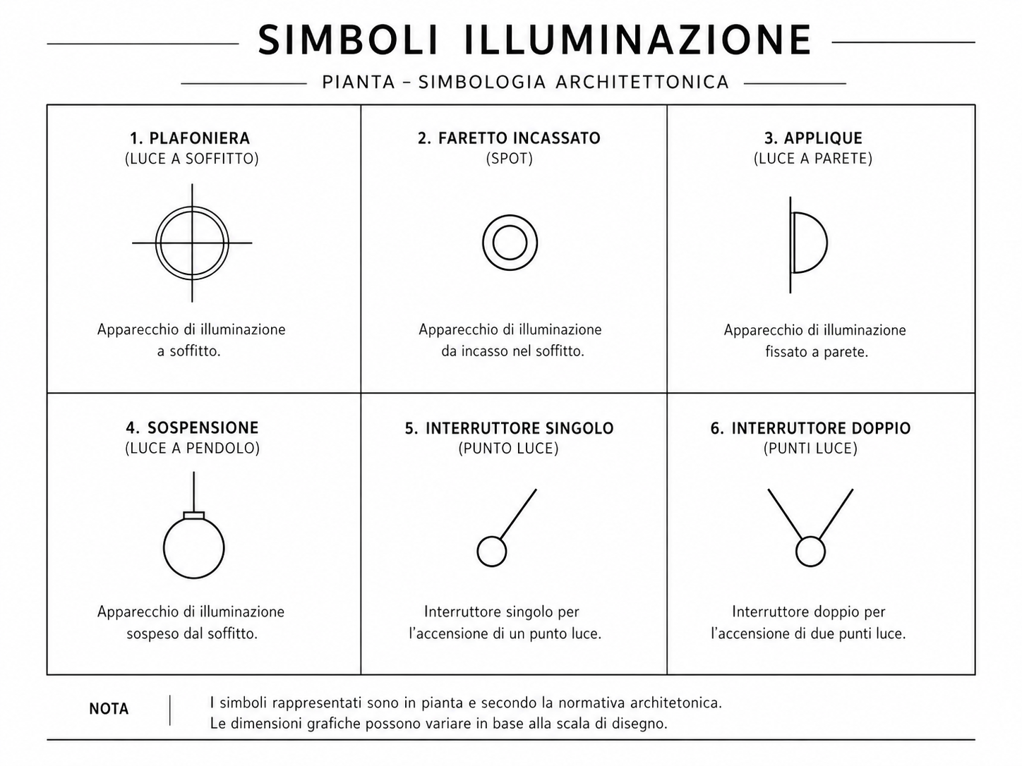 simboli di planimetria di illuminazione