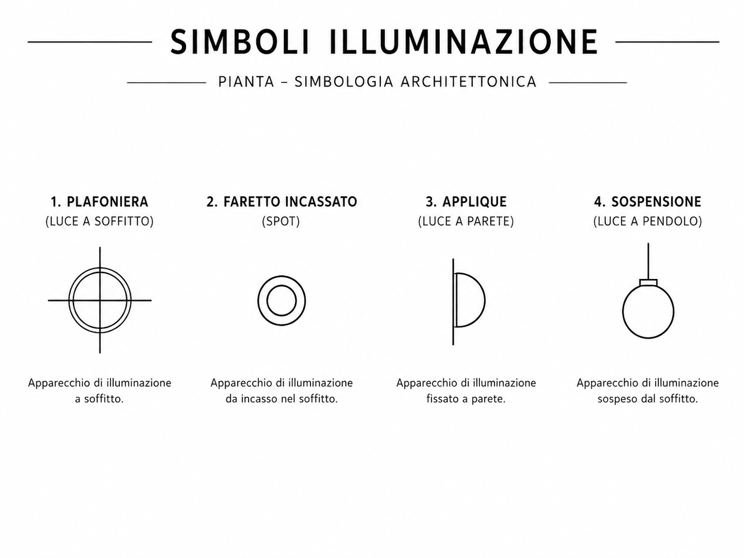 simboli di planimetria di illuminazione