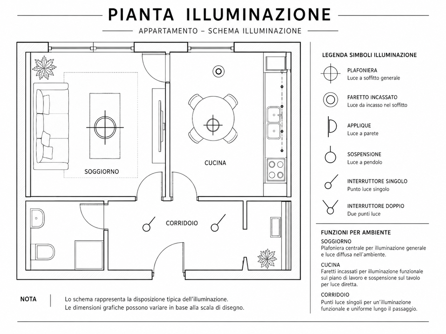come progettare simboli di planimetria di illuminazione