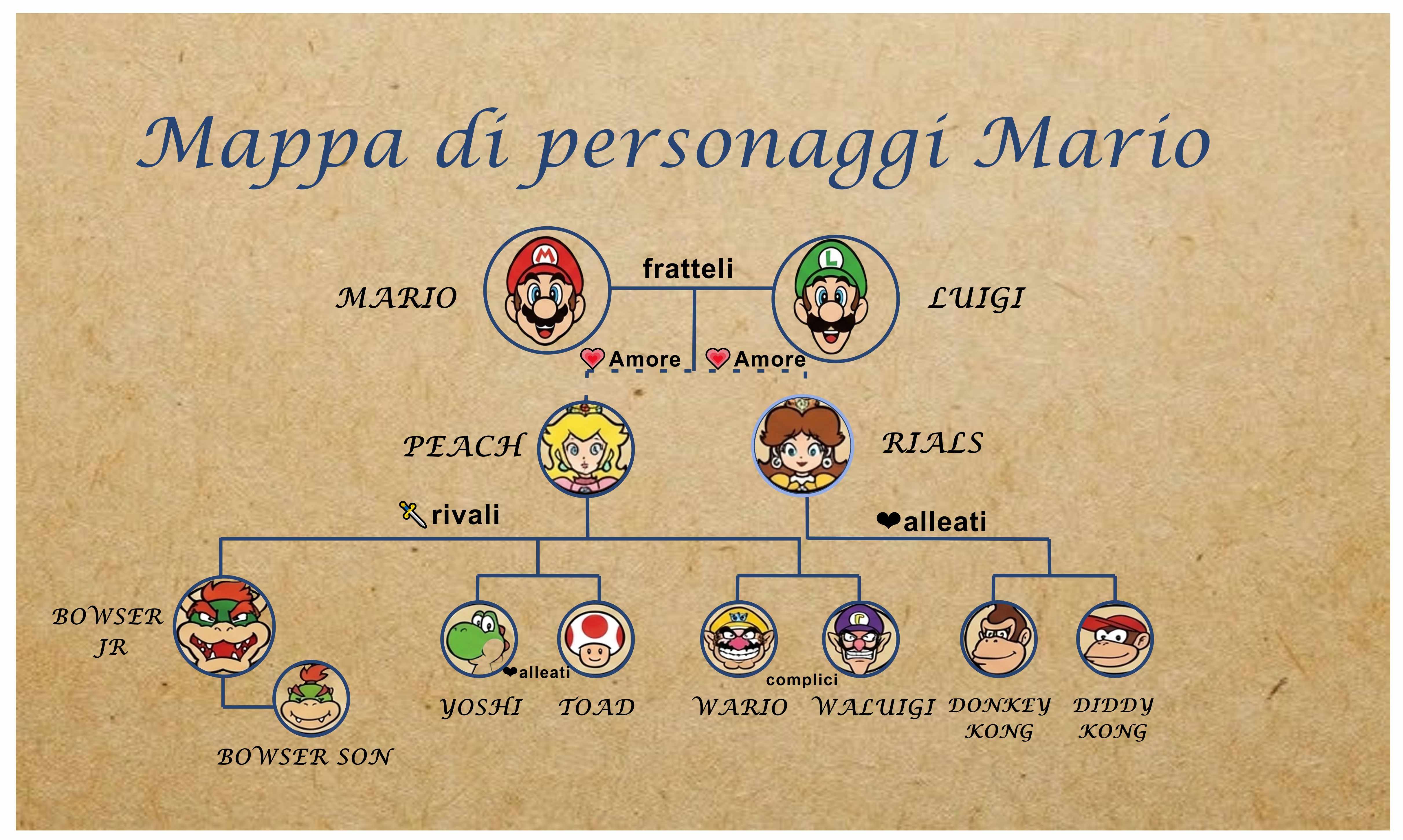 genogramma personaggi super mario