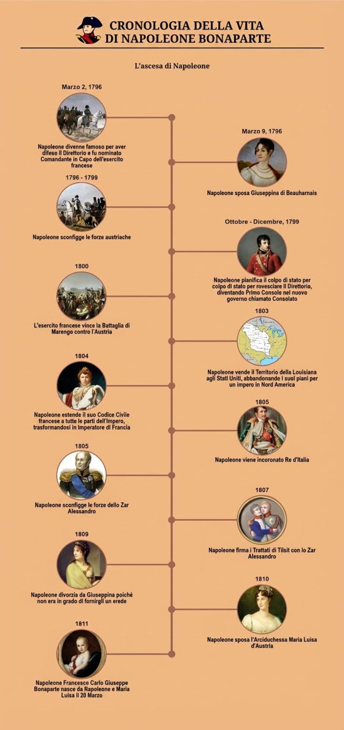 cronologia della vita di napoleone bonaparte parte 02: la sua ascesa al potere