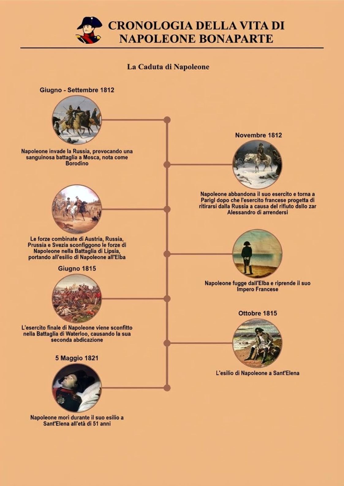 cronologia della vita di napoleone bonaparte parte 1: la sua caduta dal potere